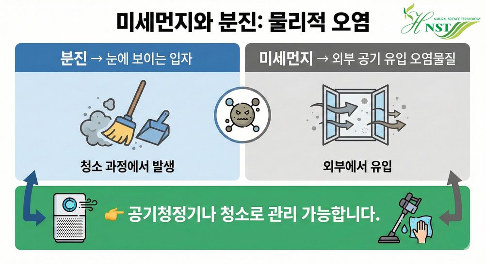 입주청소 한계점 1